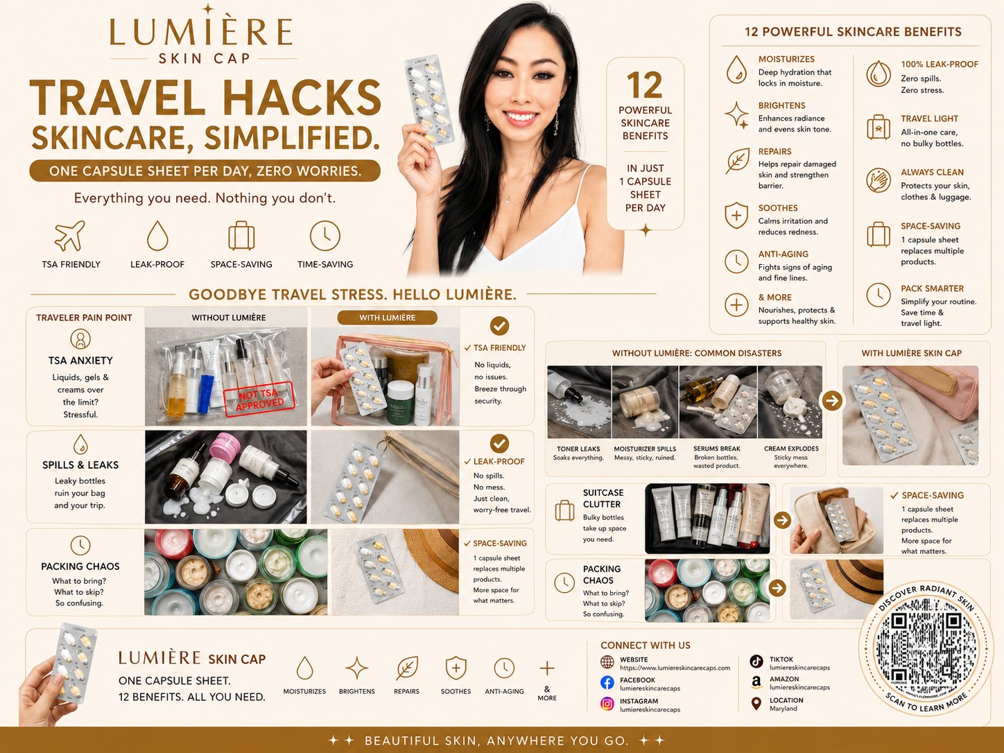 Lumière Travel Hacks — Skincare, Simplified. One capsule sheet per day, 12 powerful skincare benefits, traveler pain points solved